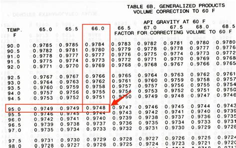 gas volume corrector|api table 6b temperature correction.